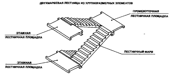 Схема двухмаршевой лестницы