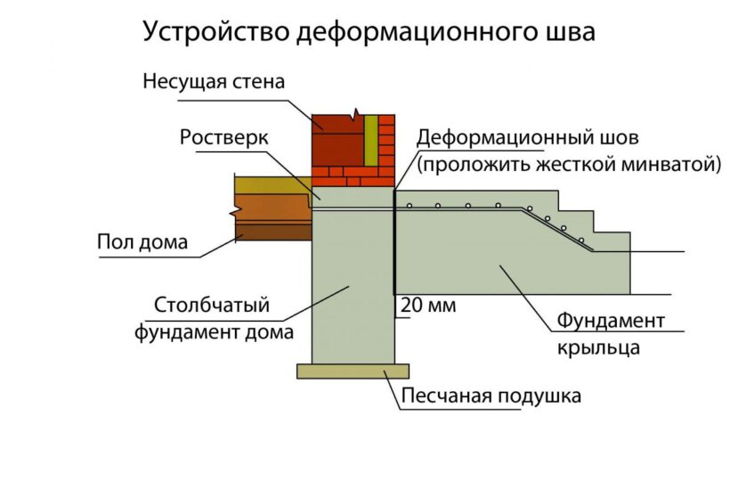 Изготовление дачного крыльца своими руками